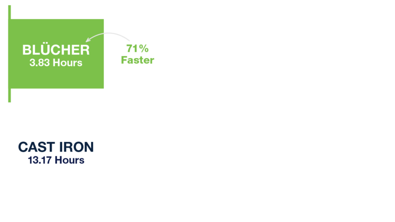 BLÜCHER-Stainless-Steel-vs-Cast-Iron-Graph-1366x768